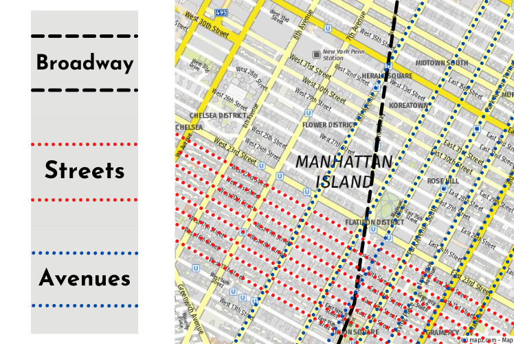 Straßensystem Manhattan