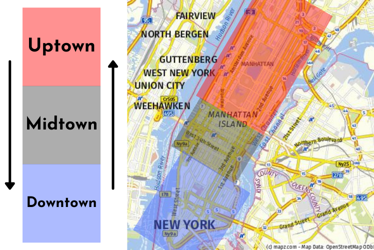 Orientierung Manhattan Downtown, Midtown, Uptown