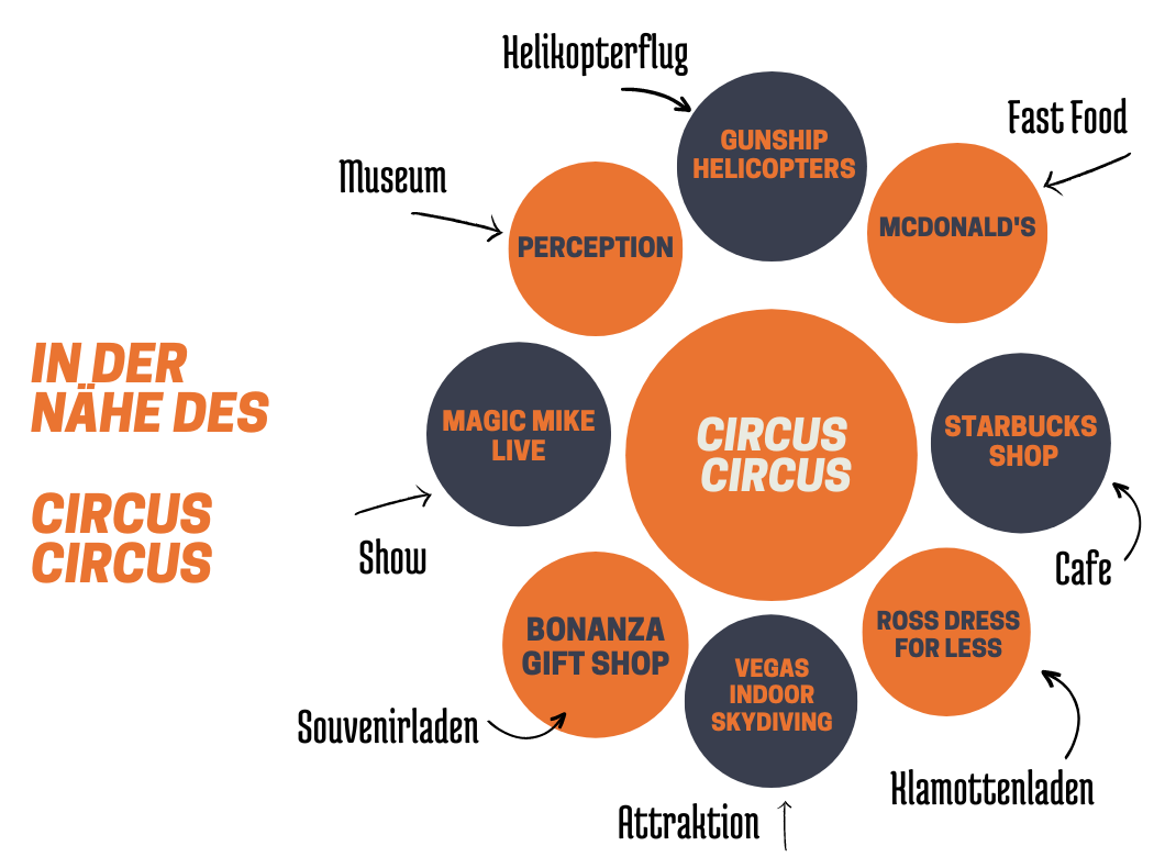 Circus Circus Las Vegas Sehenswürdigkeiten in der Nähe