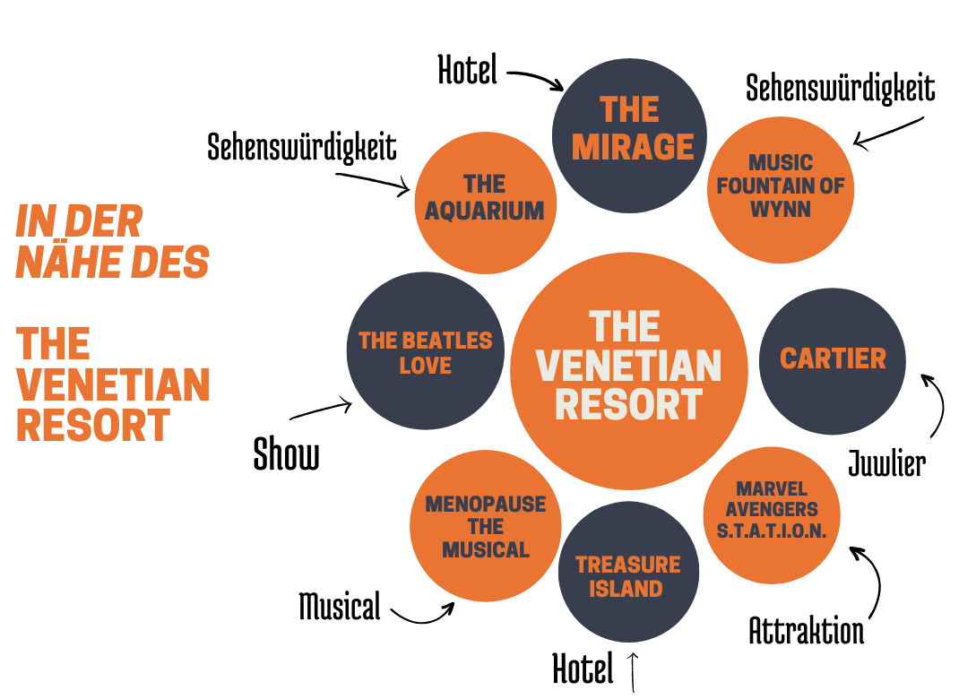 Venetian Hotel Las Vegas Sehenswürdigkeiten in der Nähe